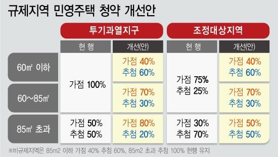 청년특공 공공주택 미혼 청년 특별 공급 신청 조건