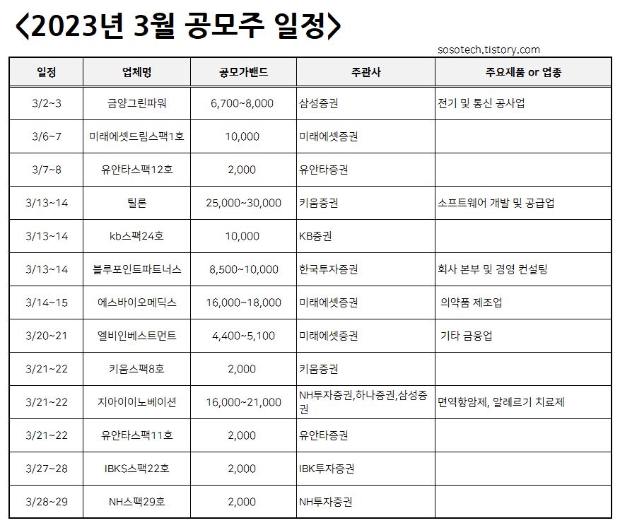 2023년 3월 공모주 청약일정