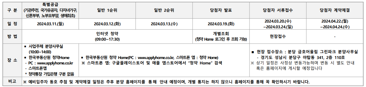 분당 금호어울림 그린파크 공공분양주택. 분양가, 평면도