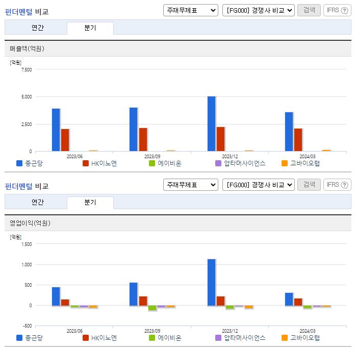 종근당_업종분석