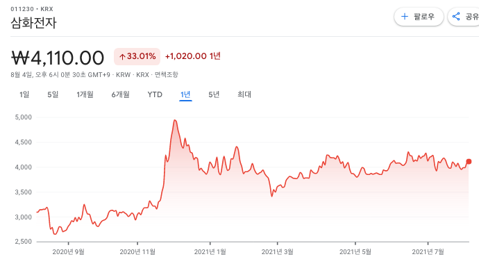 세종시-관련주
