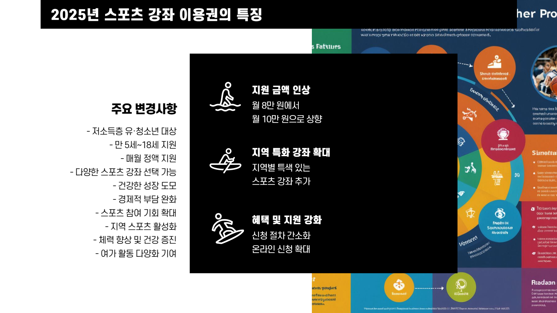 2025 스포츠 강좌 이용권, 지원 대상과 신청 꿀팁
