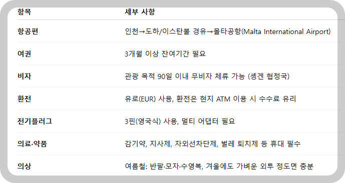 몰타 여행 준비 체크리스트