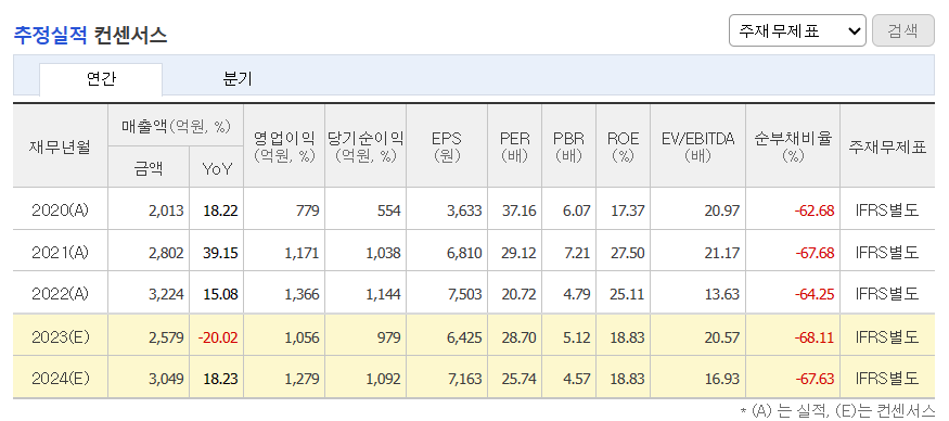 추정실적
