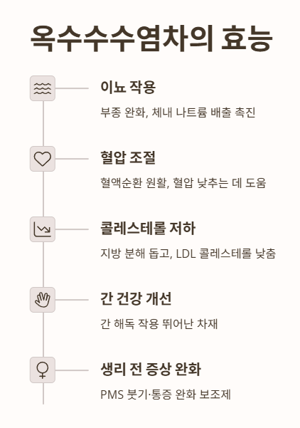 옥수수수염차의 효능