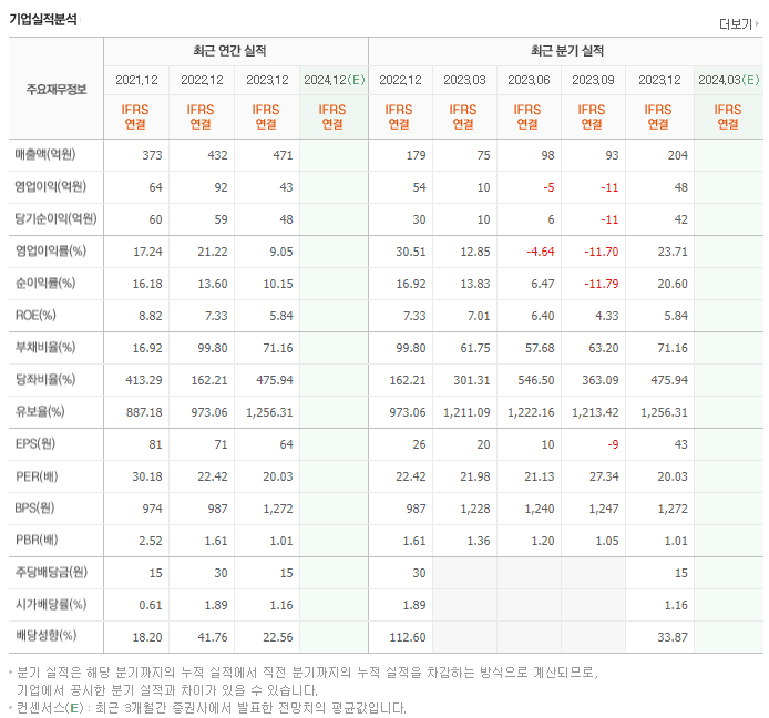 케이사인_실적