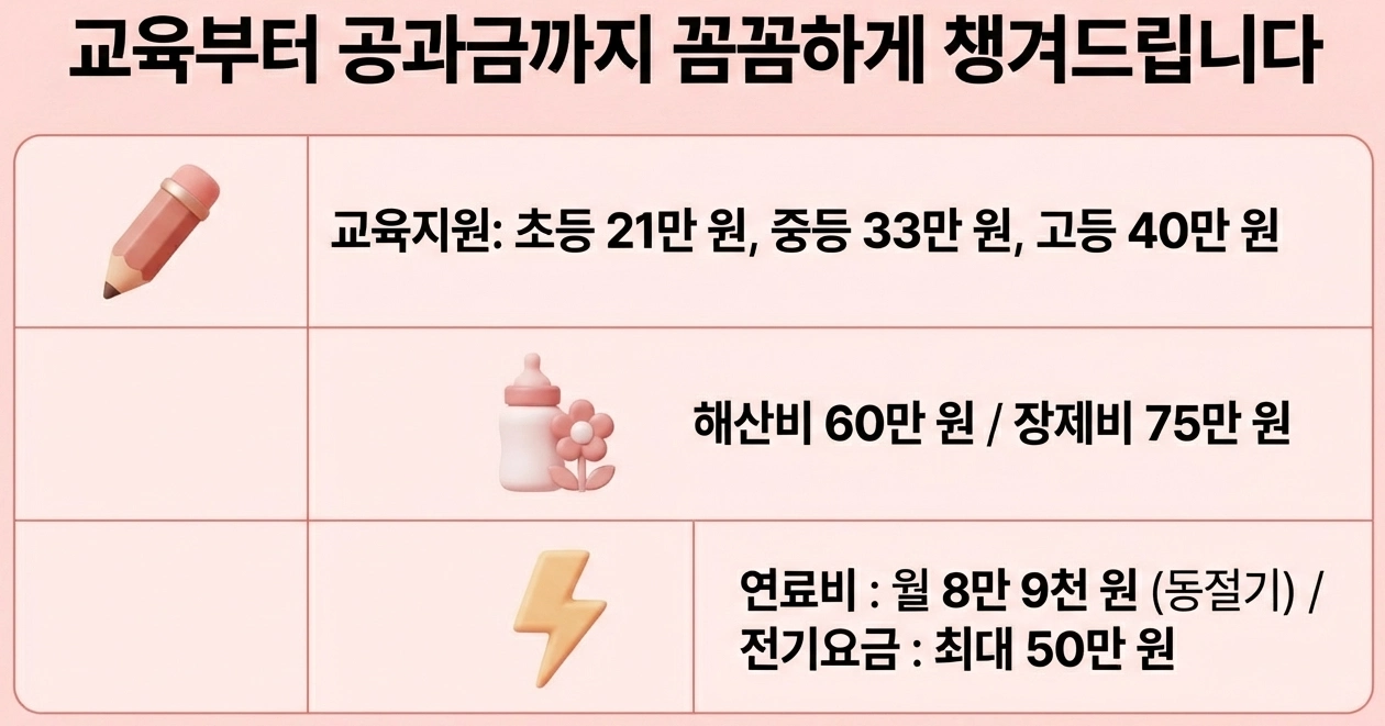 긴급복지지원제도 교육부터 공과금까지