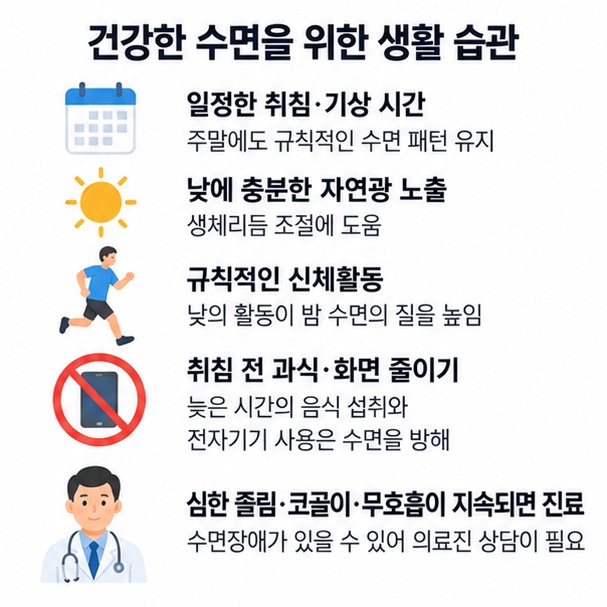 규칙적인 취침 기상시간, 자연광, 신체활동, 취침 전 과식과 화면 줄이기, 지속되는 수면문제는 진료받기를 정리한 이미지