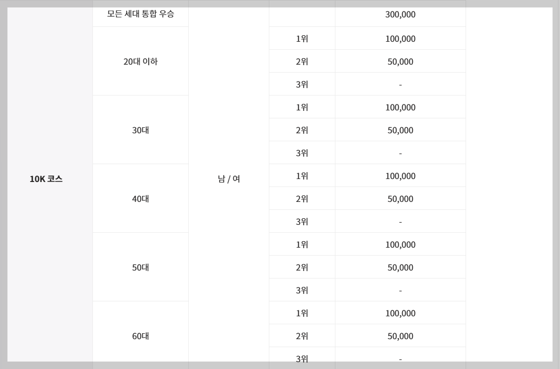 서울-라이프-마라톤-시상-1