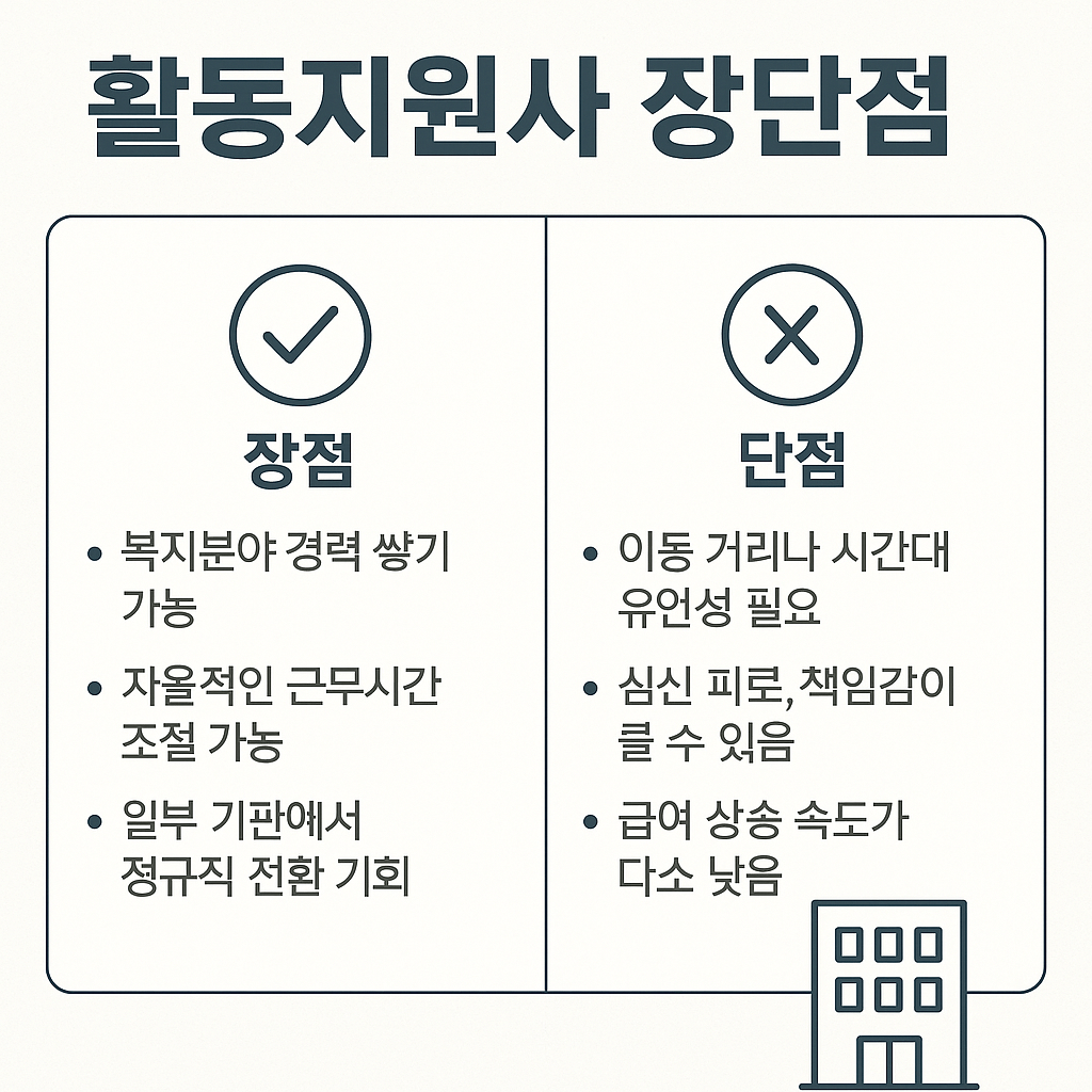 활동지원사 장단점