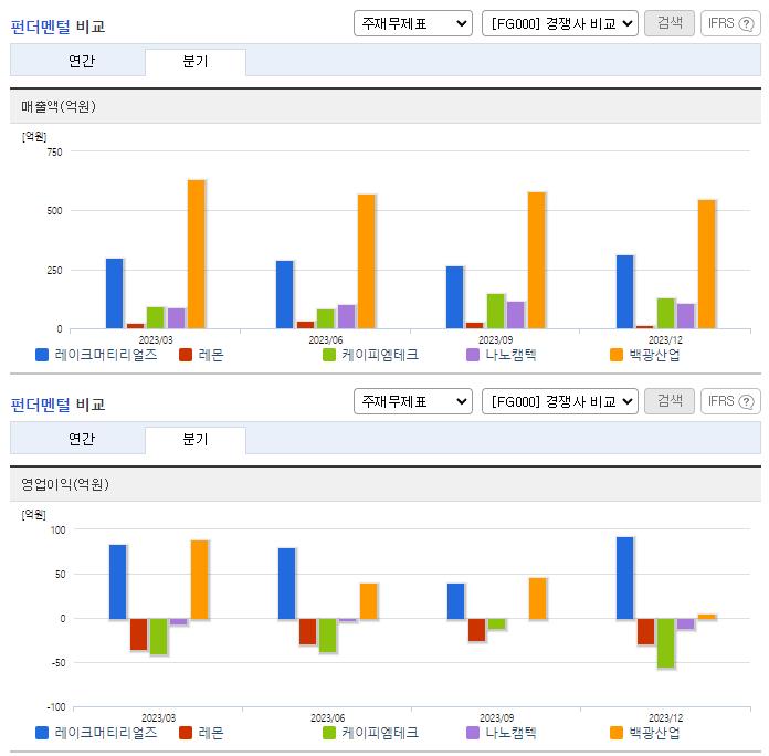 레이크머티리얼즈_업종분석