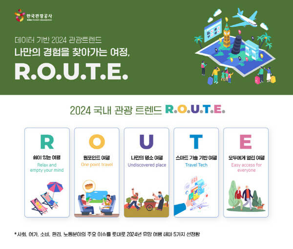 2024 관광 트렌드