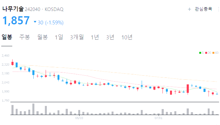 데이터센터 관련주 대장주 테마주 수혜주 TOP5