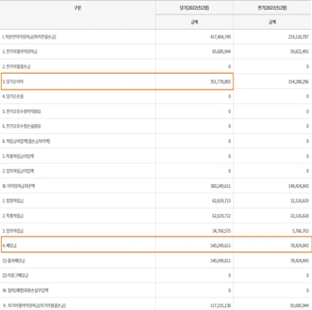 새마을금고 재무제표