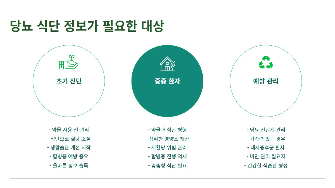 당뇨 식단 정보가 필요한 대상