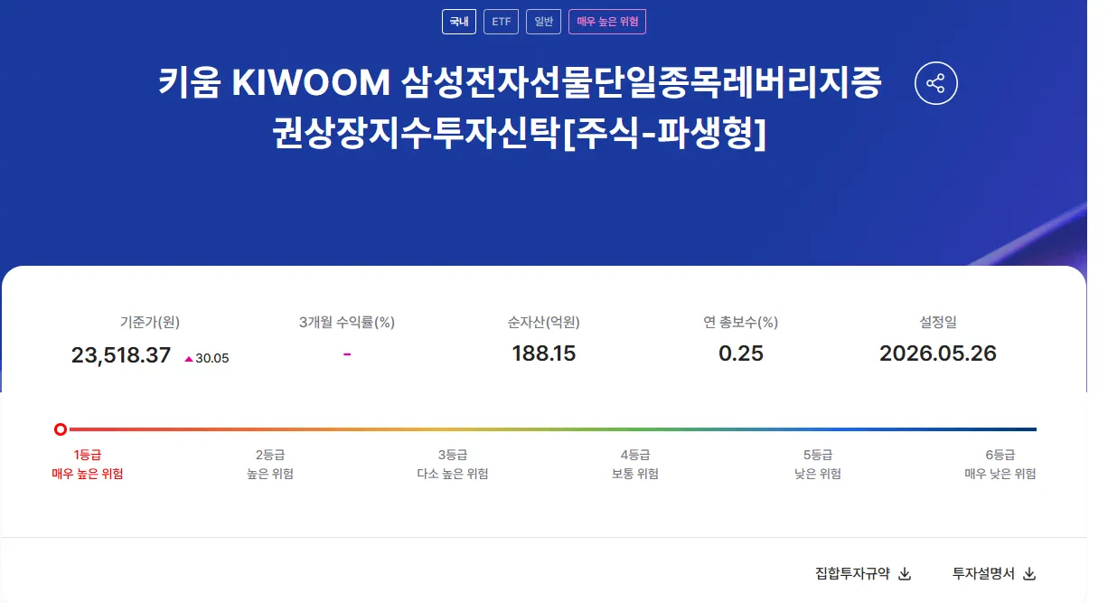 KIWOOM 삼성전자선물단일종목레버리지