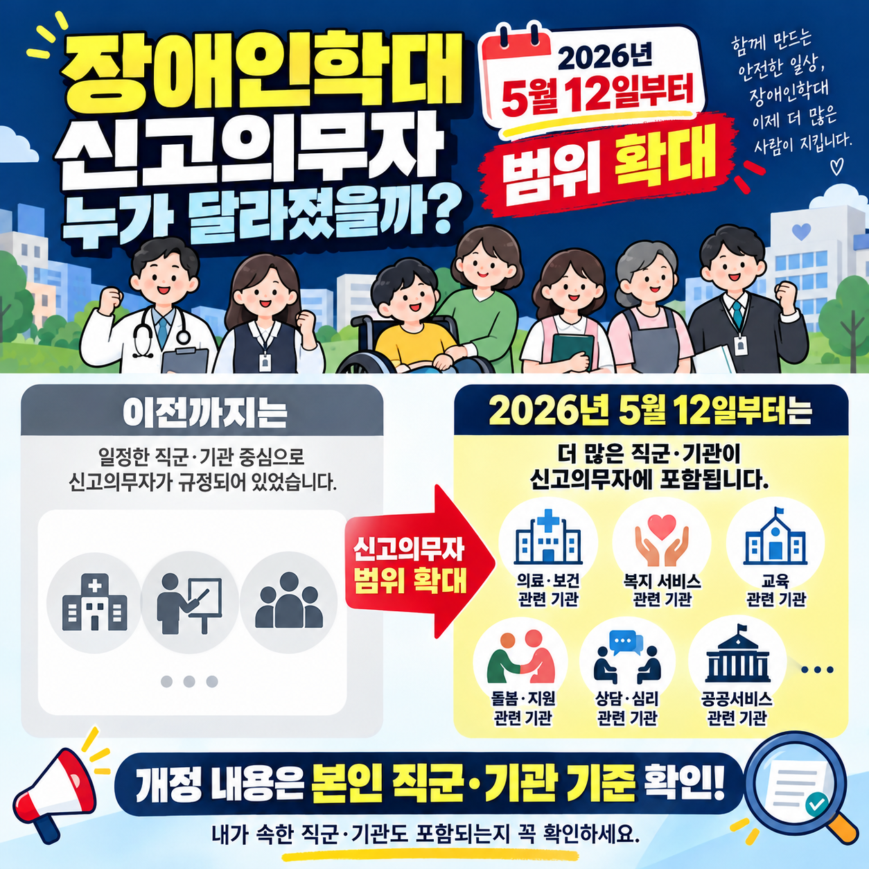 장애인학대 신고의무자 누가 달라졌을까? 2026년 5월 12일부터 범위 확대