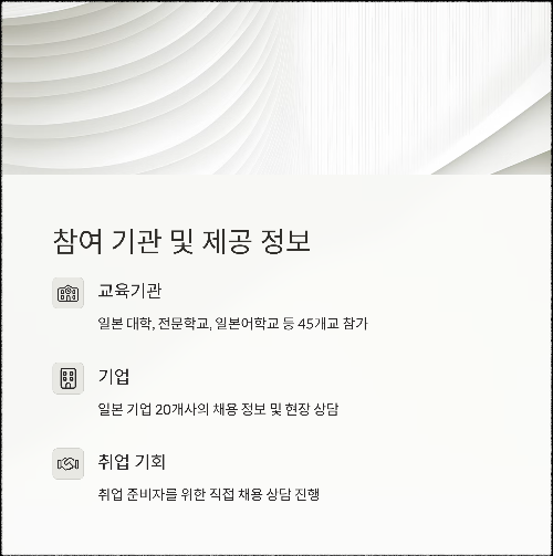 2025 일본유학&amp;취업박람회