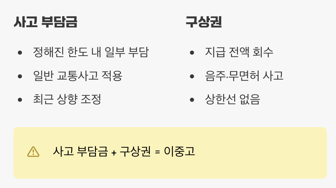 '사고 부담금'과의 결정적인 차이