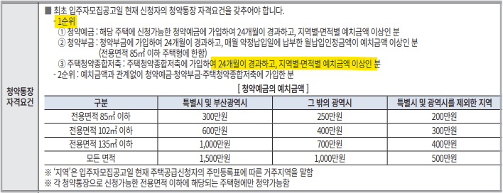아크메르 동탄
