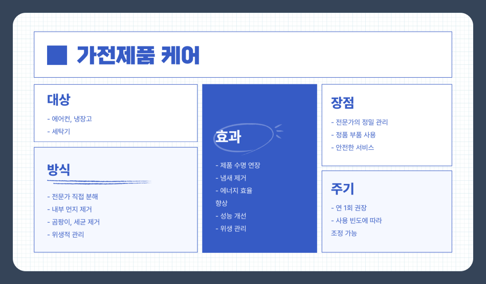 삼성케어플러스 가입방법부터 보상절차까지 꼼꼼하게 알아보기