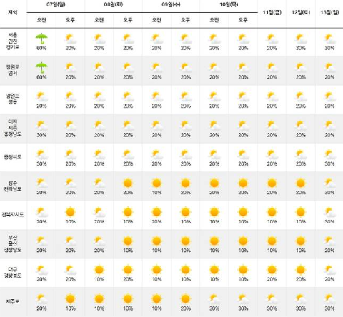 2025 장마끝 벌써? 25년 장마 기간 폭염특보 기준 열대야 에어컨 사용팁 1