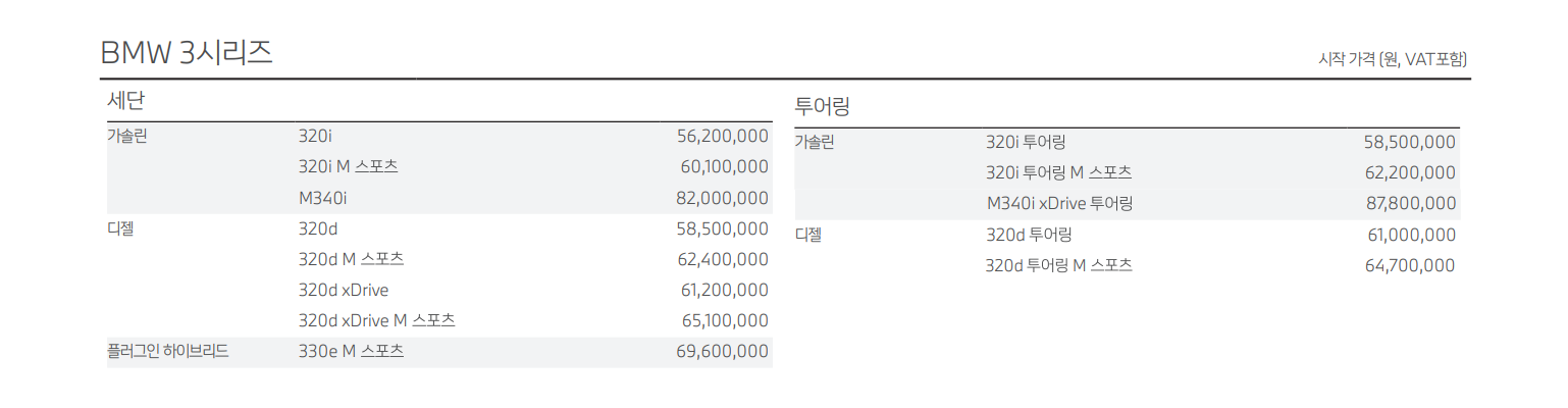 BMW 가격표