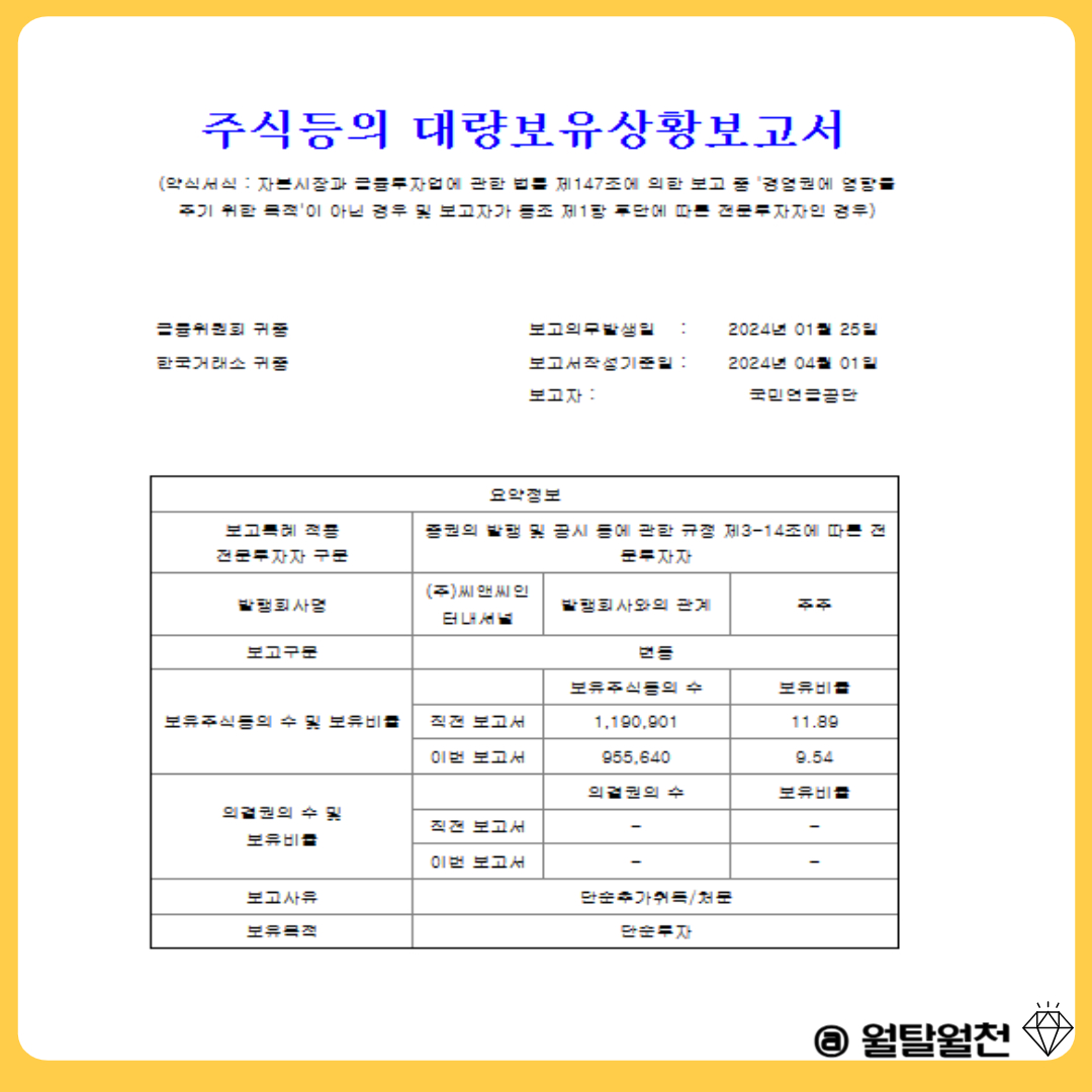 씨앤씨인터내셔널 주식등의 대량보유상황 보고서