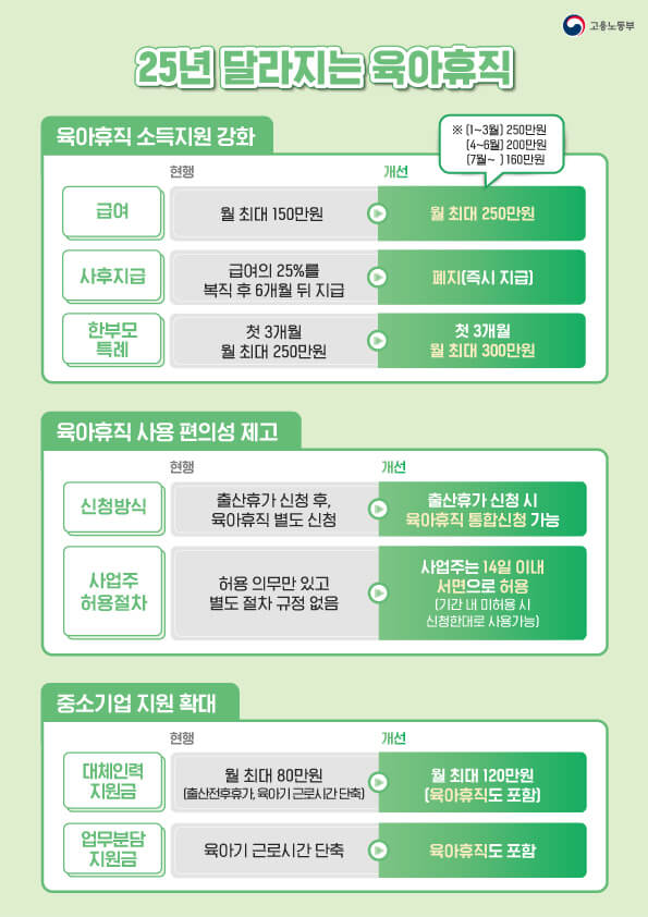 2025 육아지원 3법 육아휴직 현행 개정 달라지는 점 비교