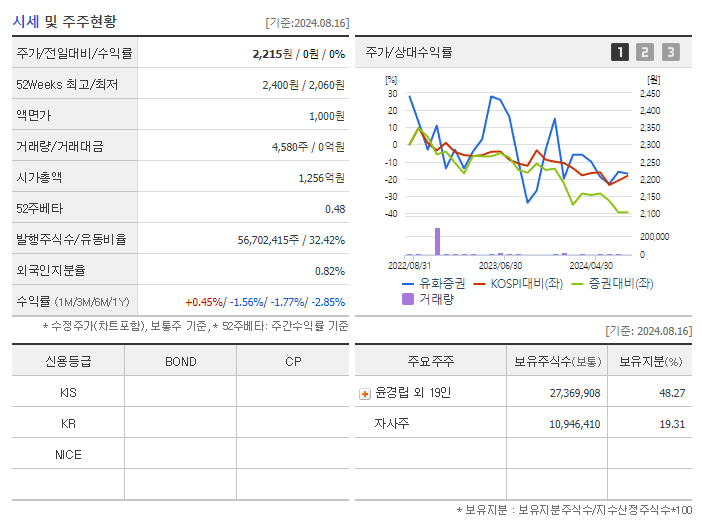 유화증권_기업개요