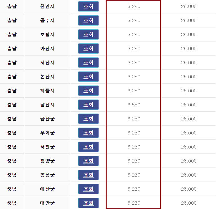 충남 넥쏘 보조금