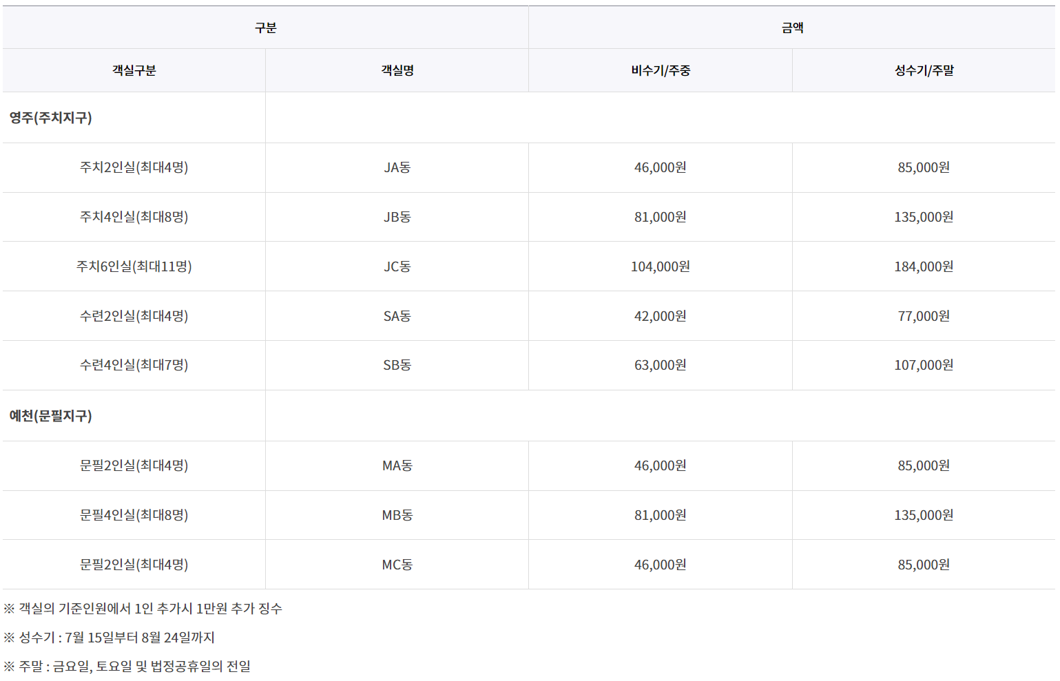 국립산림치유원