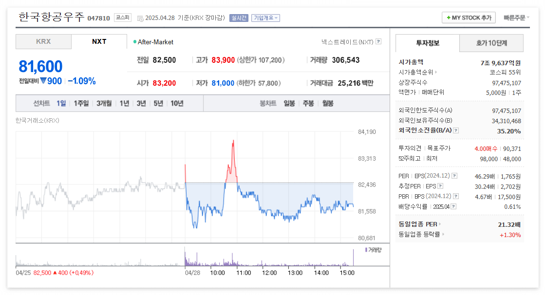 한국항공우주 주가 주식 전망