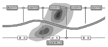 설계구간-접속(예시)
