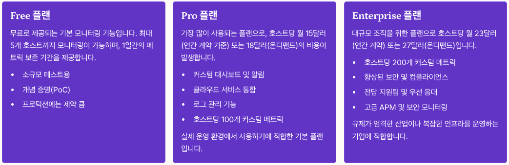 Datadog 요금제 구조 이해하기 정리