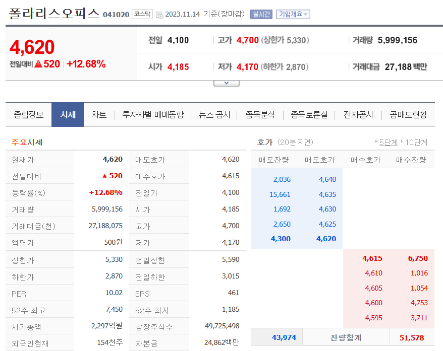 폴라리스 오피스 시세현황