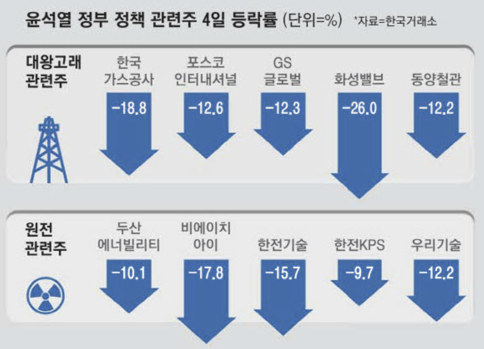 윤석열 정부 정책 관련주 (출처 : 매일경제)