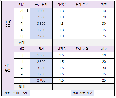 한글 표 계산식 표 합계