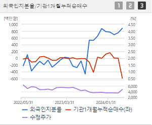 사조씨푸드 주가 전망 목표주가 배당금