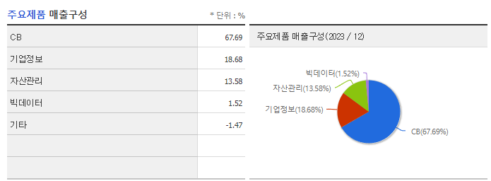 NICE평가정보_주요제품