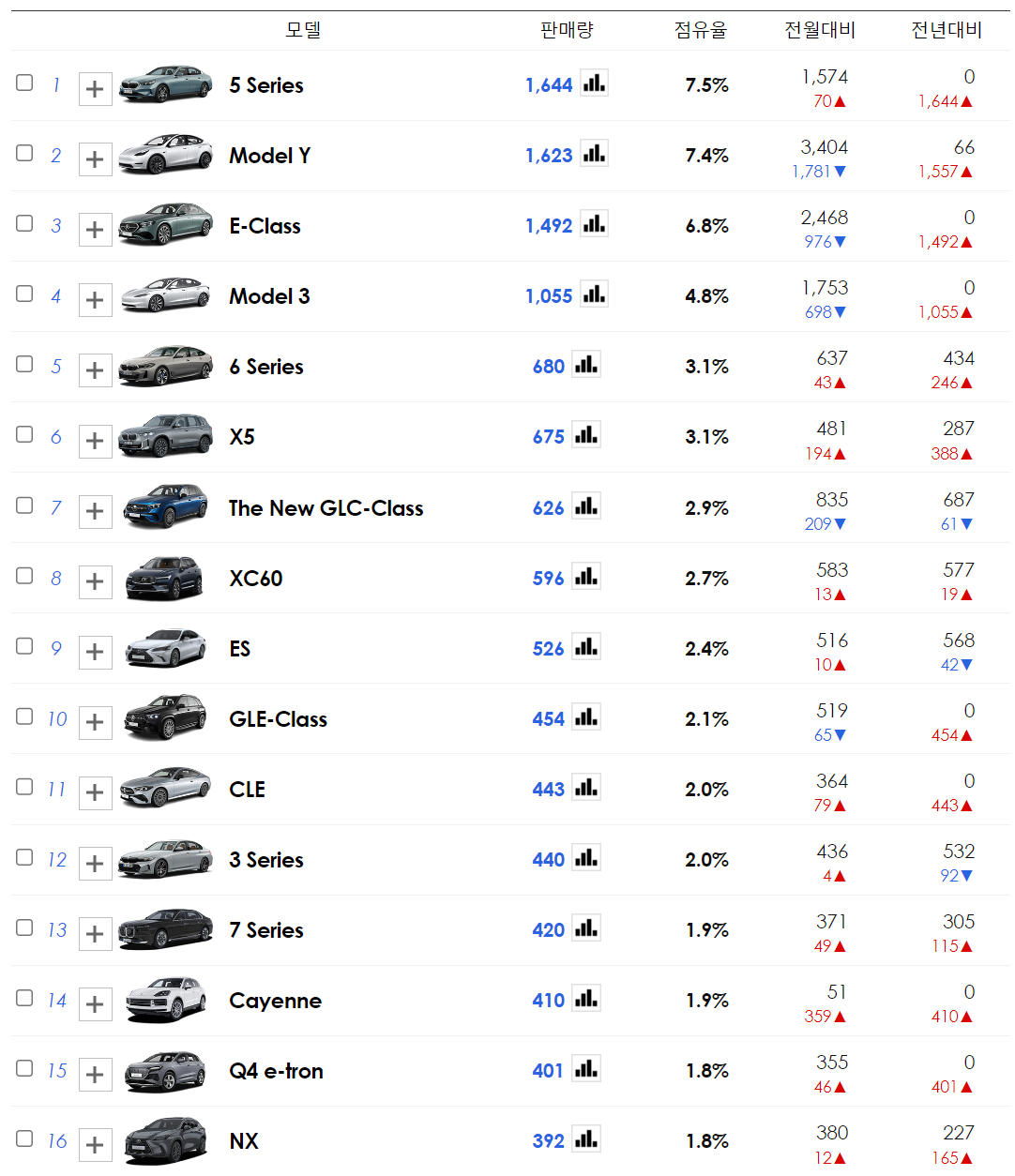수입 SUV 차량 종류