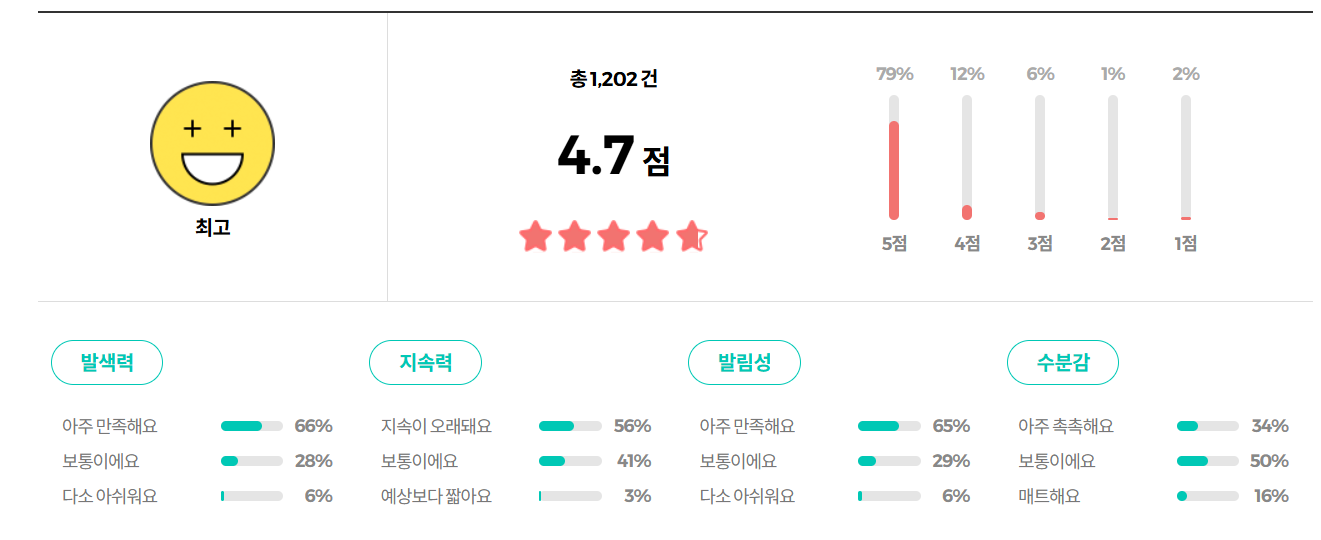 토니모리 치크톤 젤리 블러셔 리뷰