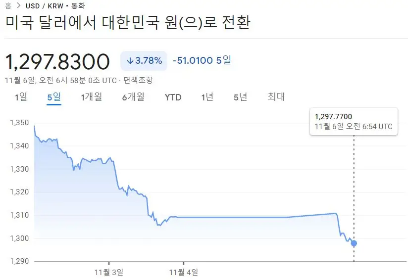 원달러환율
