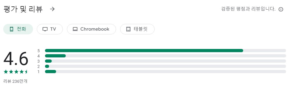 성경 (KOR)-일일 구절 +기도앱 평가