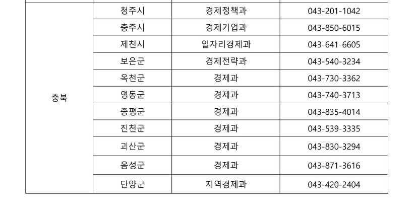 방역물품지원금 충북 연락처