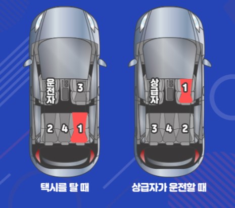 자동차 좌석배치