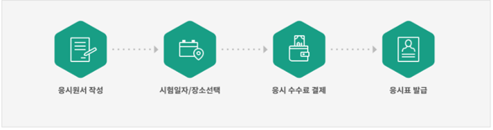 요양보호사-응시절차