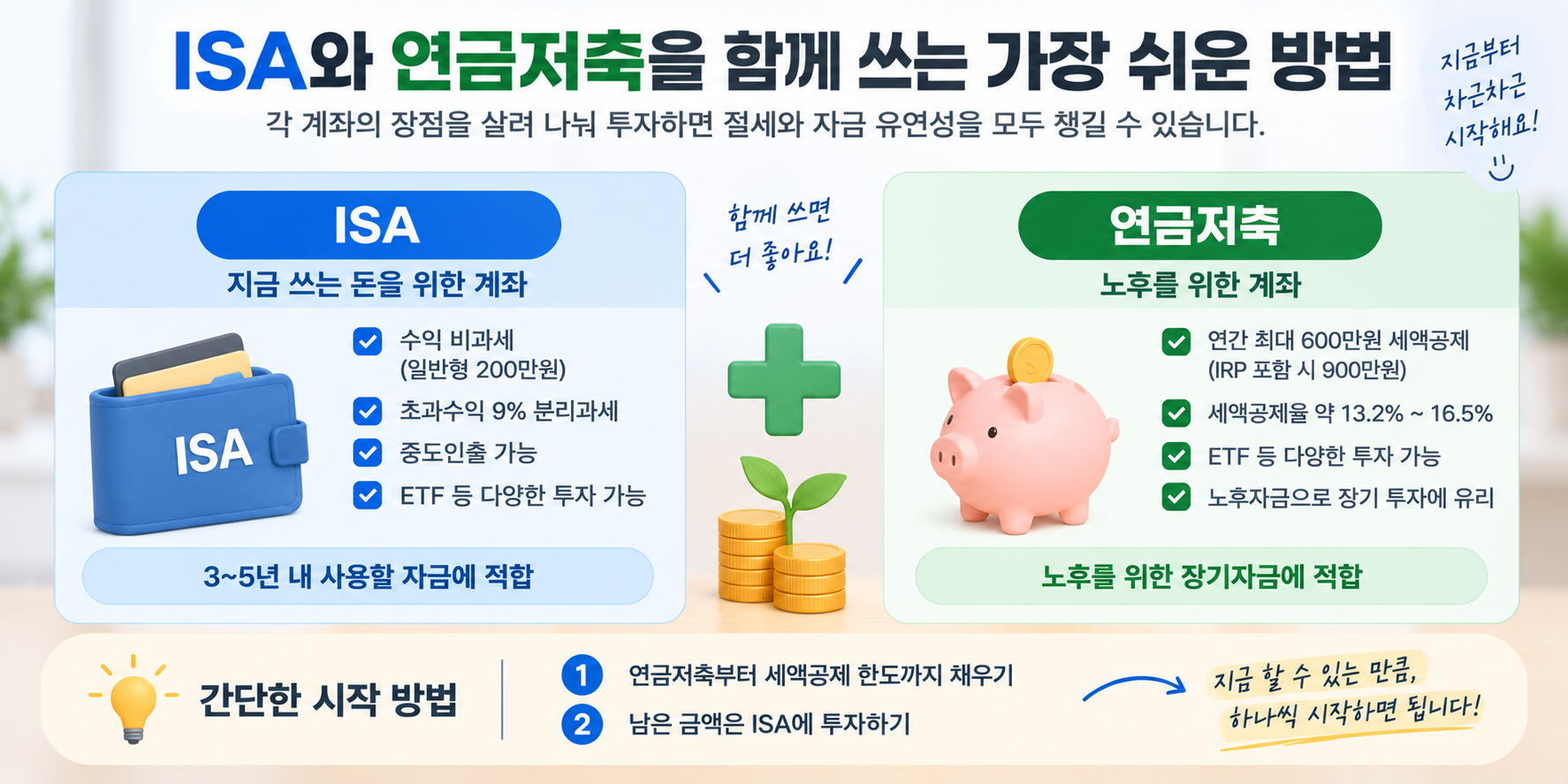 ISA와 연금저축을 함께 활용하는 절세 투자 방법 이미지