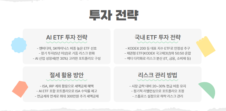 투자 전략