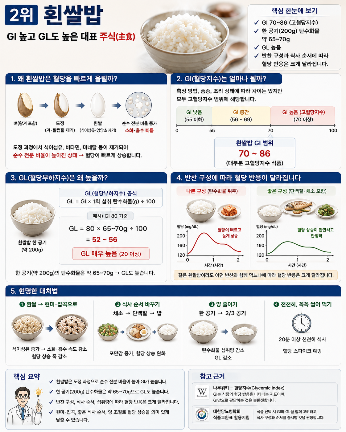 흰쌀밥이 GI,GL도 높이는 주식 설명과 대처 방법